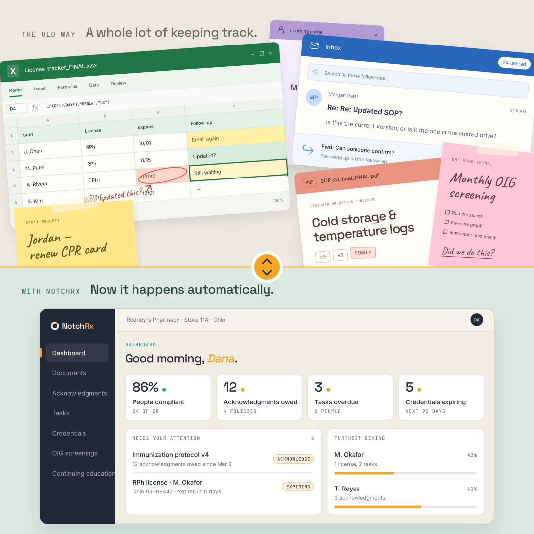 The old way beside NotchRx: a spreadsheet, inbox, sticky notes, a PDF, and a training portal piled on a desk, and the NotchRx dashboard. Square cut.